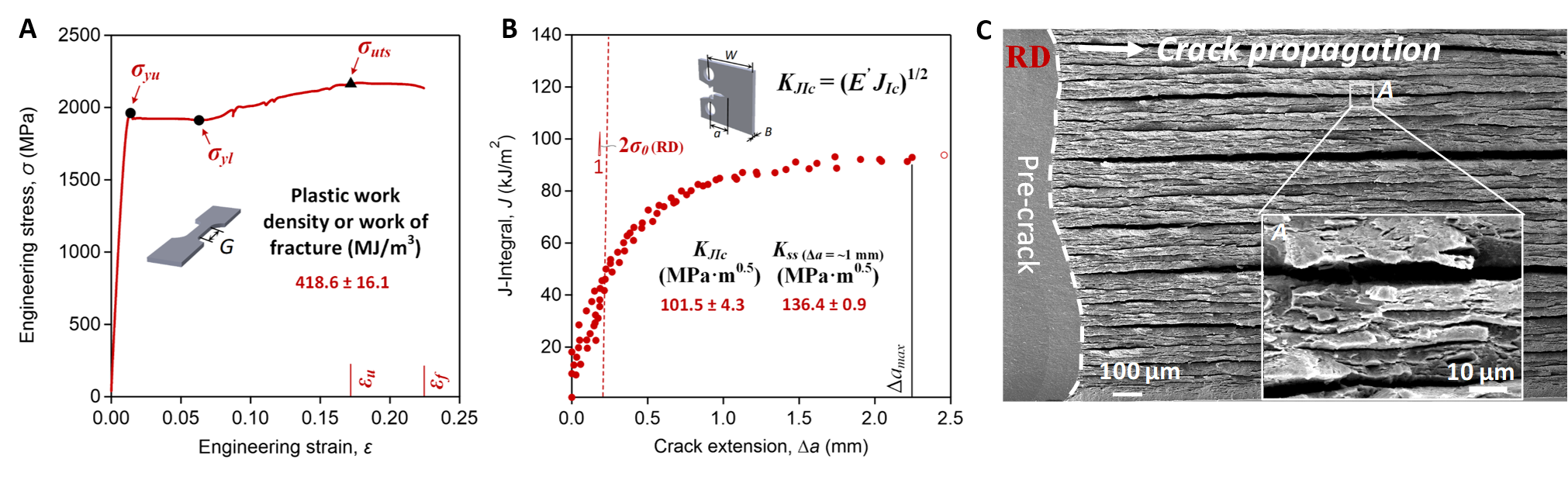 HKU Super Steel project attains major breakthrough with collaborators
