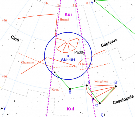 SN 1181 區域，中國星群用紅線表示。 Pa30 的位置用黑色十字表示。綠線表示現代仙后座。據稱超新星位於華蓋和川社之間的中國「月球小屋」奎（兩條紫色虛線之間），靠近王梁。 藍色十字為SN 1181 的最佳估計平均位置，藍色圓形為一個半徑 5 度的誤差圓。
 