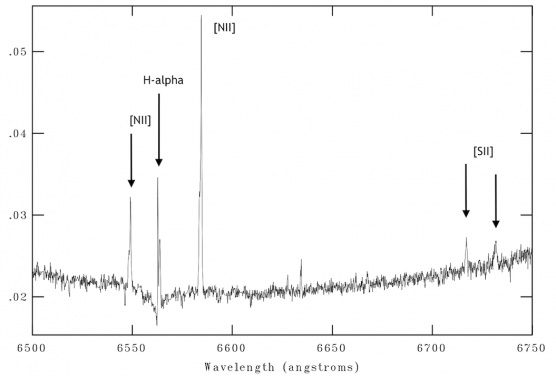 圖3. 從2022年3月4日起，分別指向文中的a、b、c和d四點積分視場單元觀測組合成的1-d減去PN光譜的連續譜。 5條可見PN發射線在圖中標記出。
 