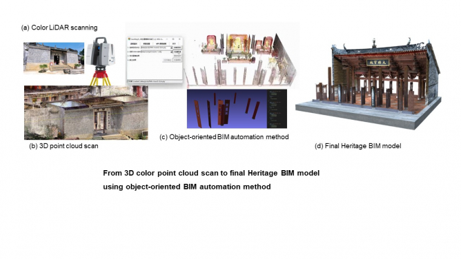 From 3D color point cloud scan to final Heritage BIM model using object-oriented BIM automation method